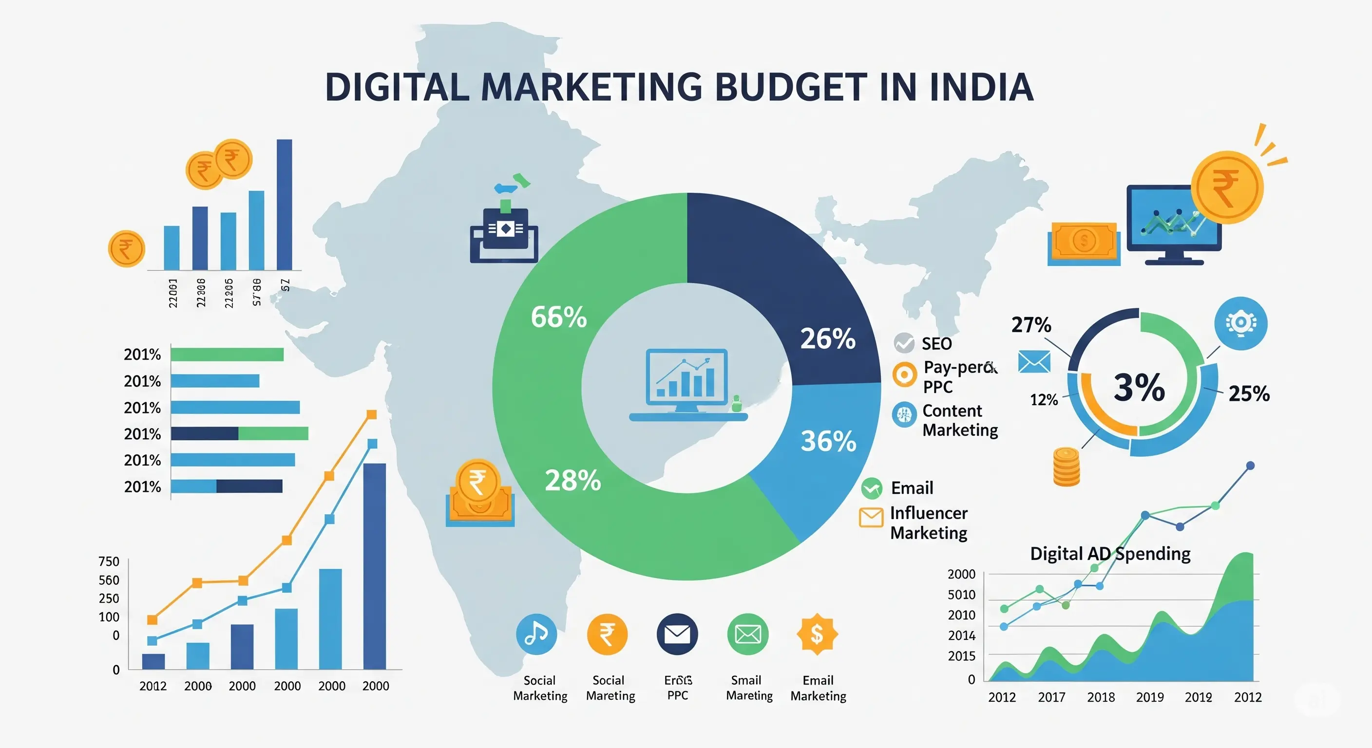 Illustration of budget allocation, charts, and Indian currency